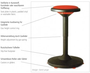 Auswechselpolster für ALPHA Hocker, je 1 Stück