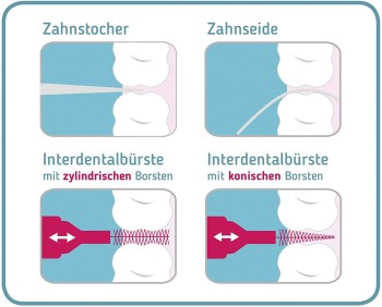 Mara Expert Interdentalbürsten, je 12 Stück