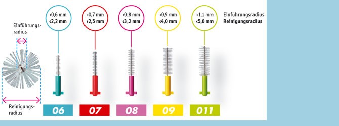 Curaprox CPS prime Bürste, CPS 06 - CPS 011, 4 bzw. 5 Stück